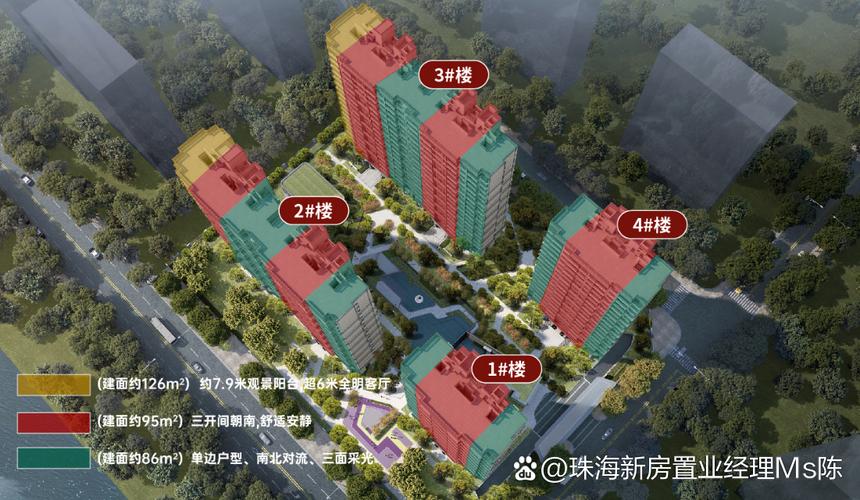 仁恒河滨花园价格