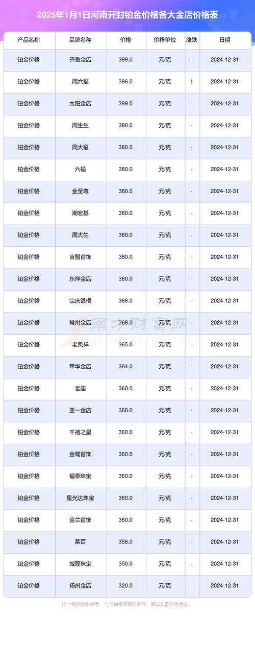 开封房价多少钱一平方