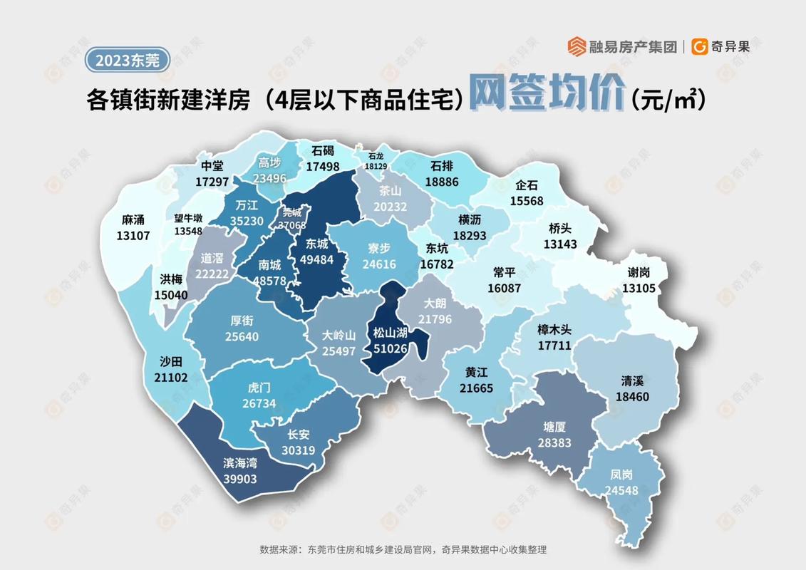 东莞第一国际房价