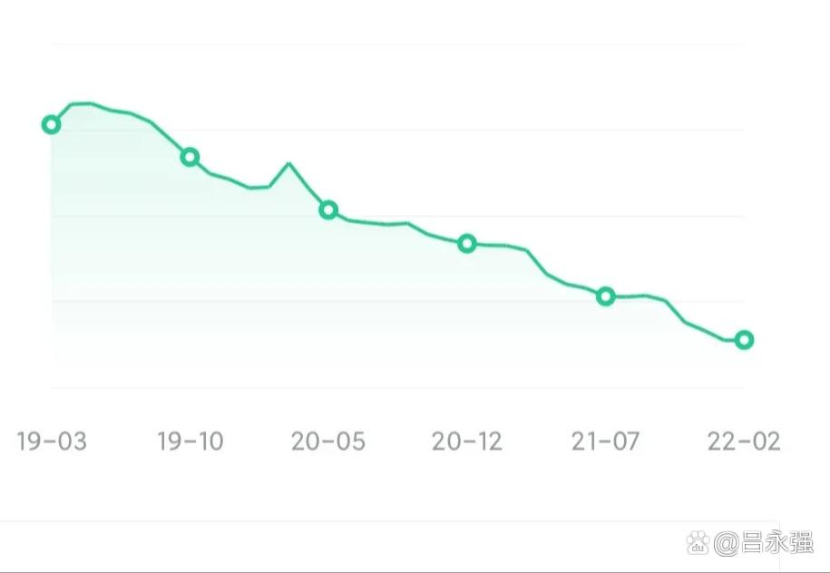 菏泽房价走势最新消息