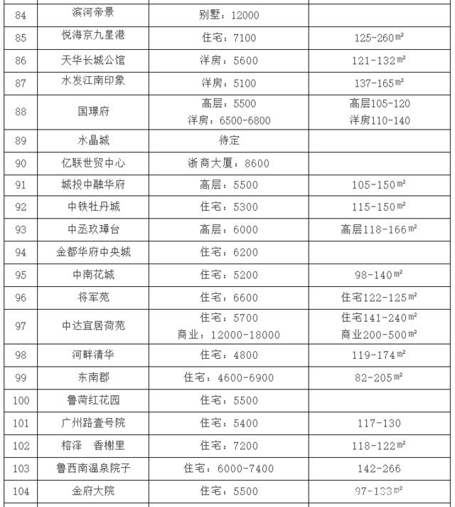 菏泽房价走势最新消息