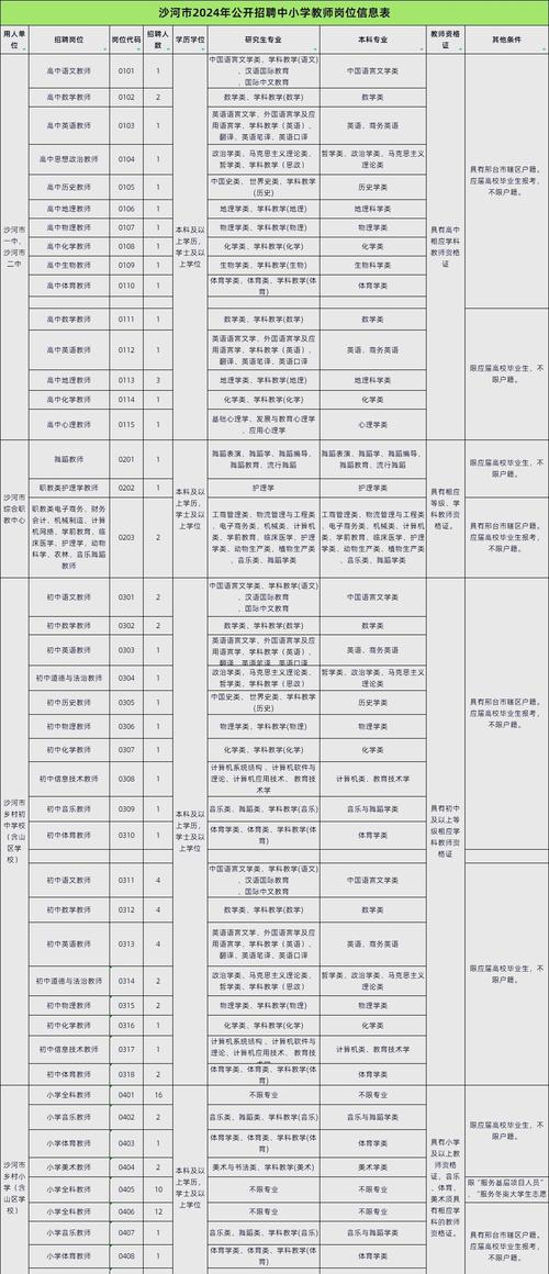 河北省沙河市房价