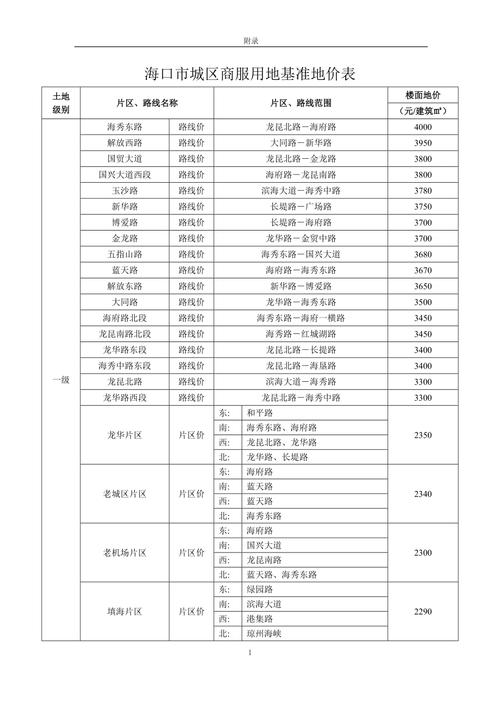 海口市中心房价