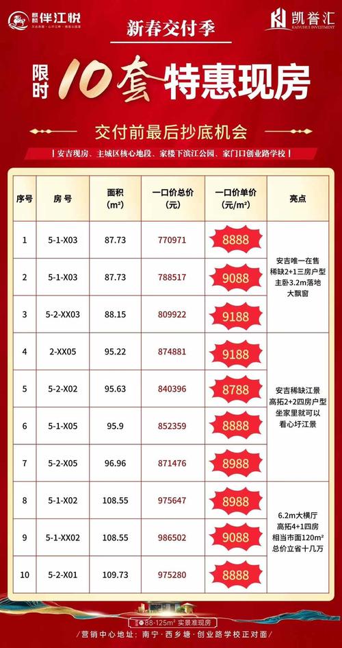 临清房价楼盘价格