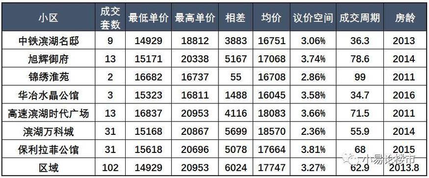 合肥2017年房价