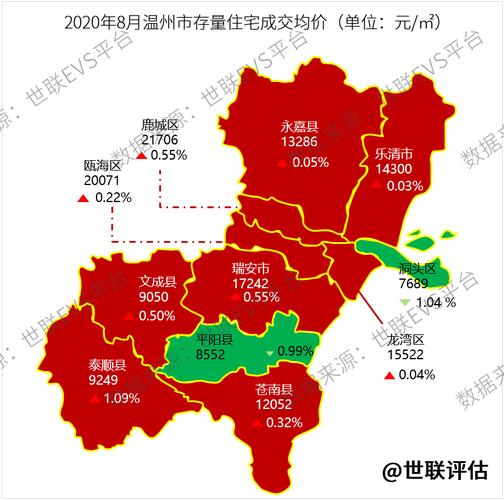温州市中心房价
