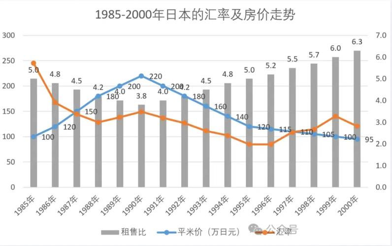 日本房价历史走势图