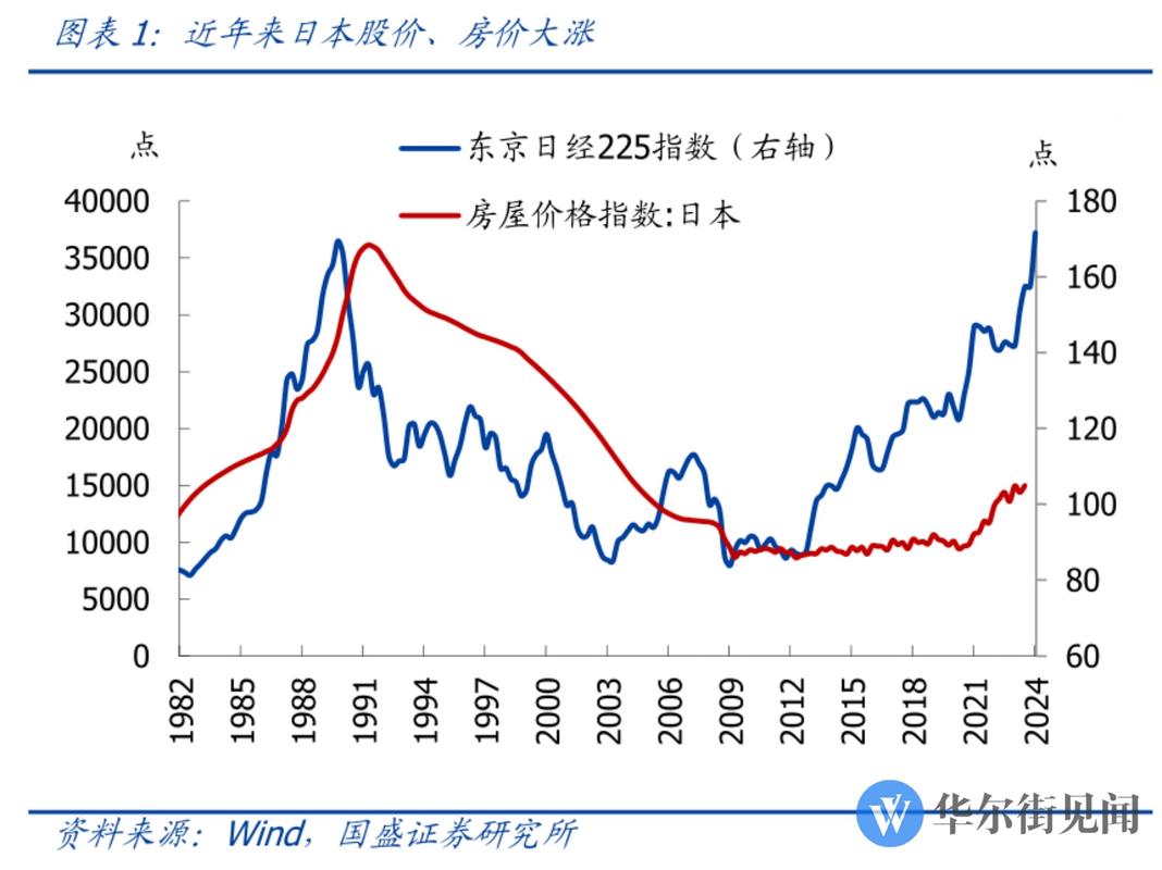 日本房价历史走势图
