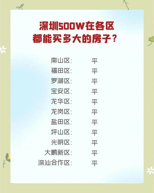 深圳房价最贵的地方