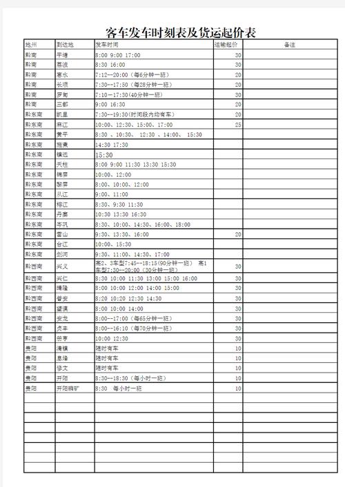 贵阳金阳房价走势