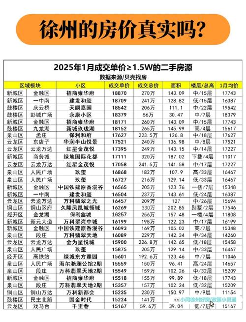 徐水各个楼盘价格