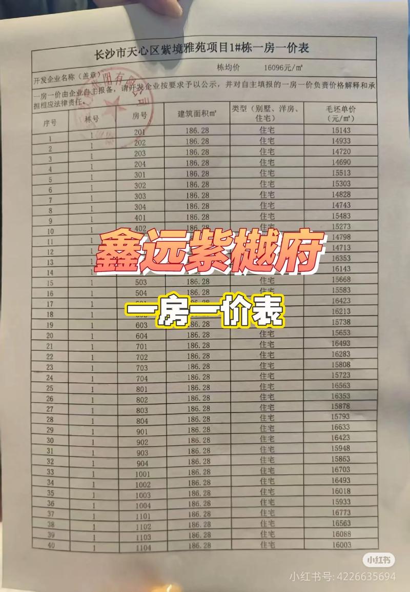 徐水各个楼盘价格