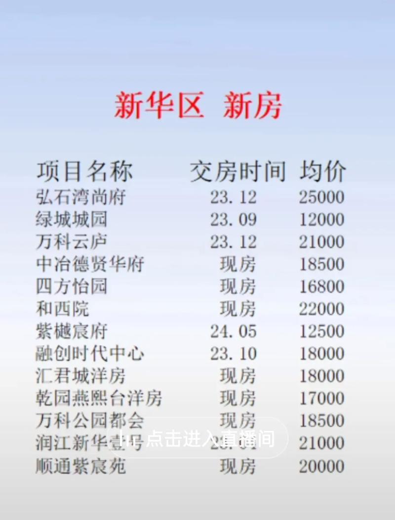 石家庄楼盘房价