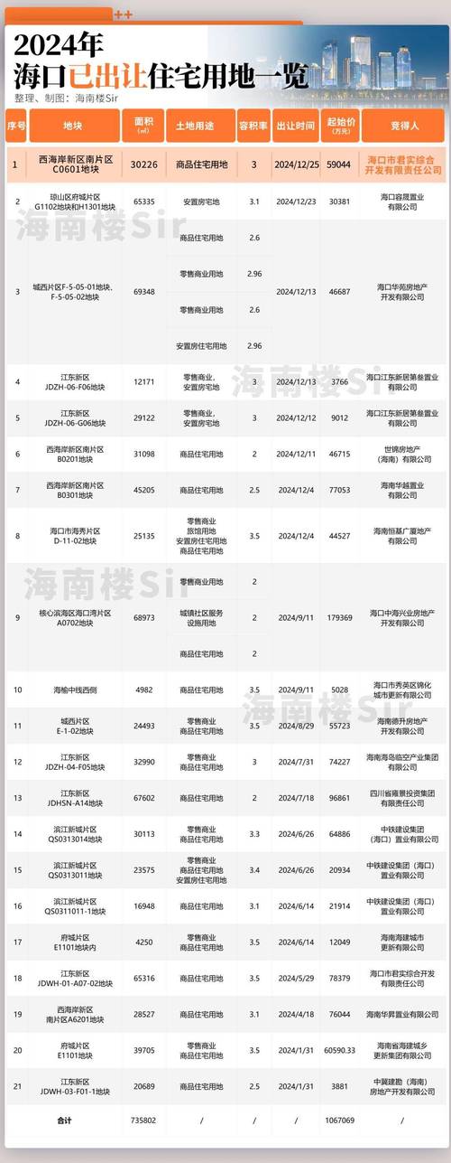 海南房价暴跌了