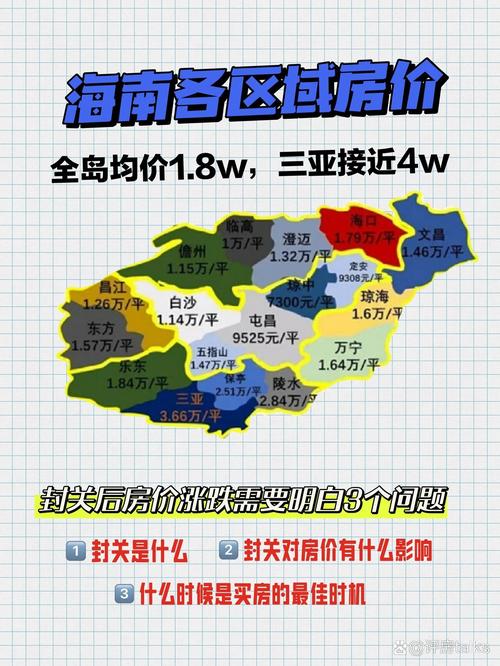 海南房价暴跌了