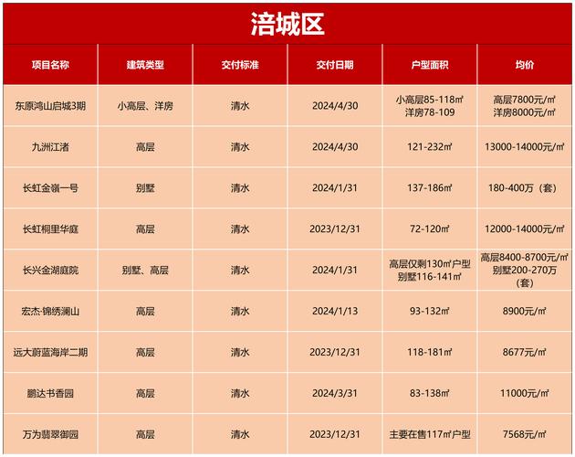 绵阳最好楼盘排名