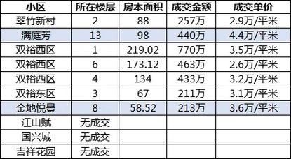 顺义区后沙峪房价