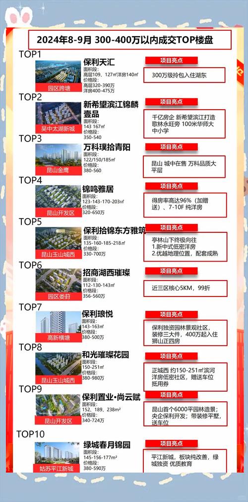 昆山万科未来之城房价