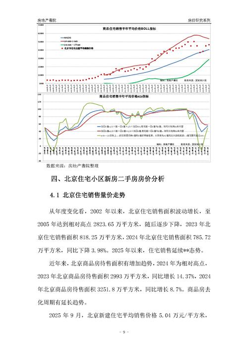 邢台房价走势最新消息