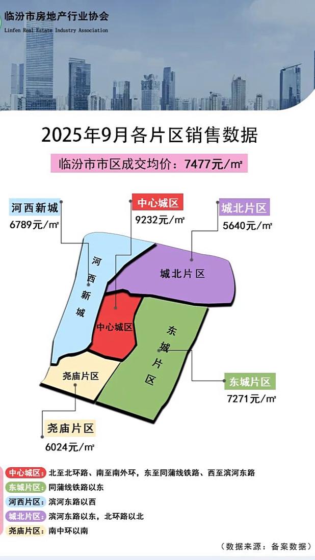 临汾房价楼盘价格表
