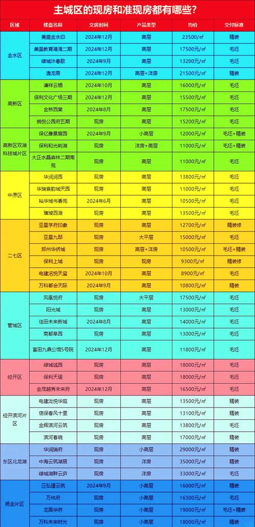 郑州市房价最新信息