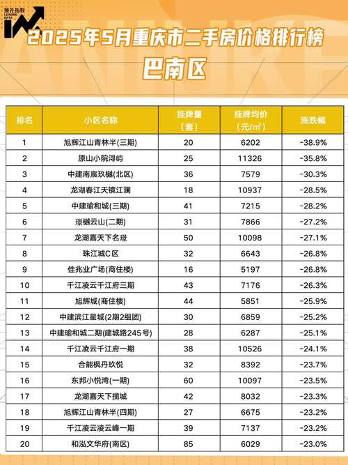 重庆新开楼盘价格