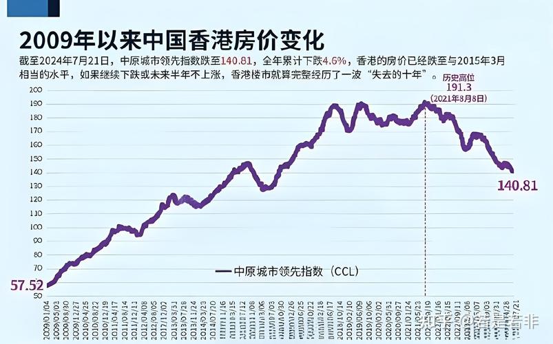 香港离岛区房价