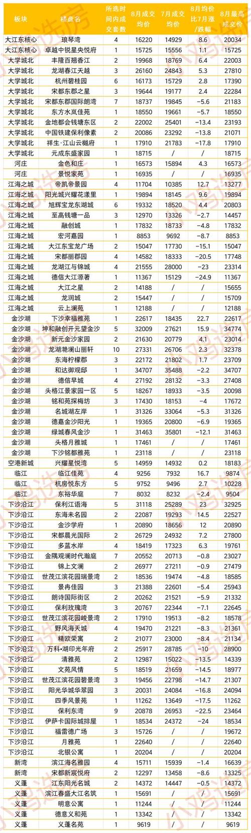 杭州钱塘新城房价