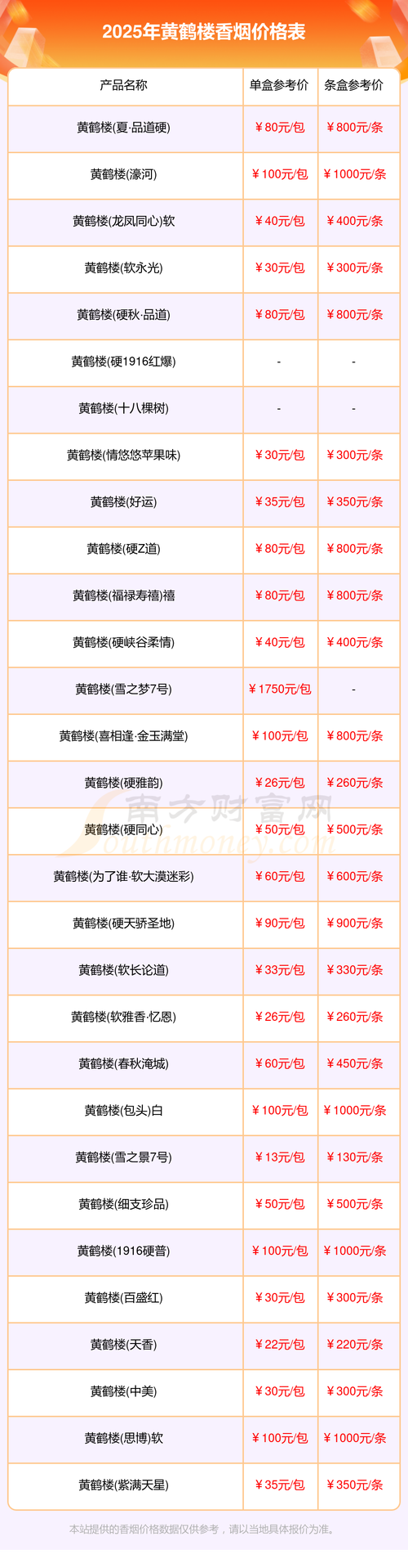 鹤山新楼盘价格