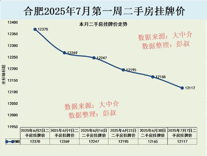 安徽房价走势最新消息