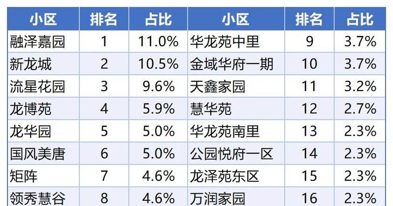 北京回龙观二手房价
