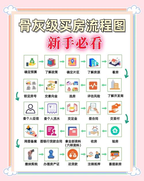 房价是怎么炒起来的