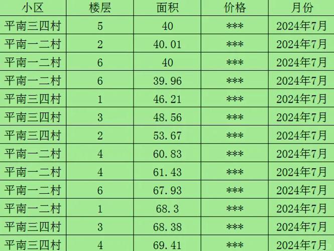 陕西省兴平市房价