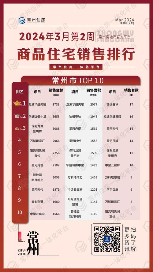 常州市中心房价