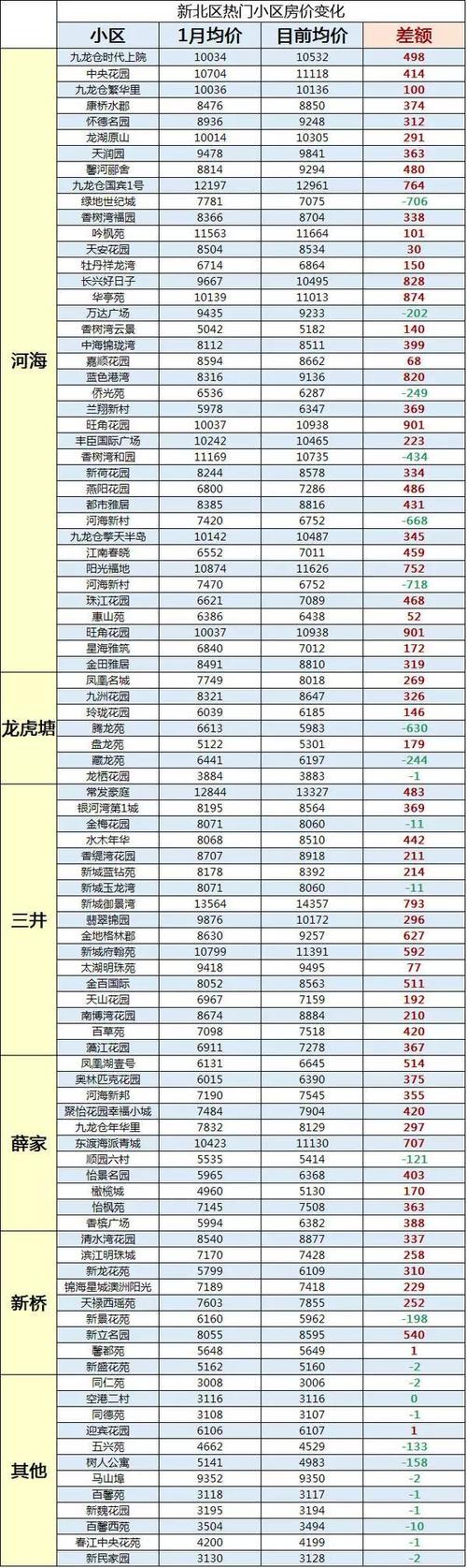 常州市中心房价