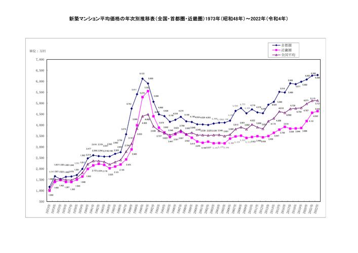 日本历史房价走势图