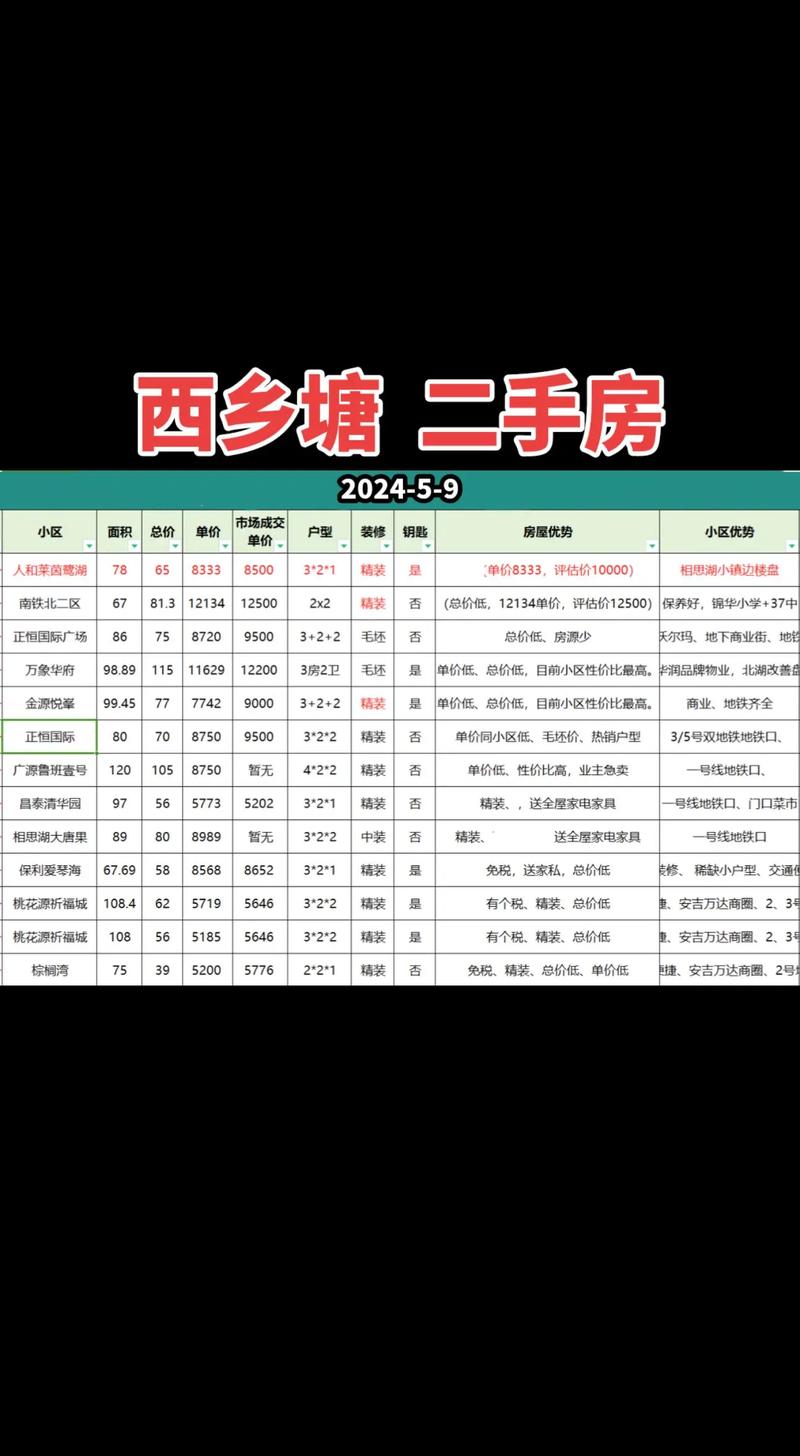 西乡房价多少一平方