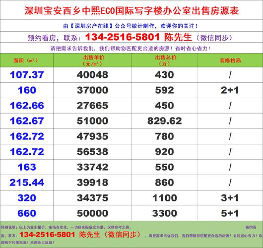 西乡房价多少一平方