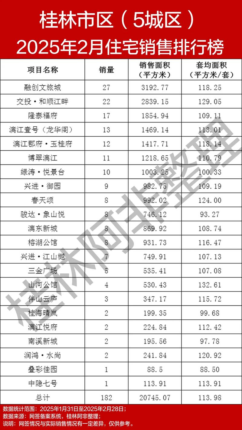 桂林新楼盘价格