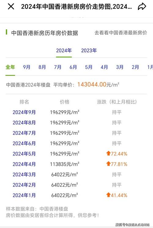 香港大学附近房价