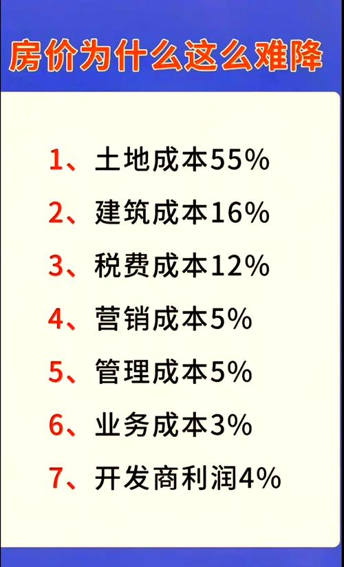 房价的成本