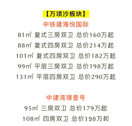 南沙区楼盘推荐