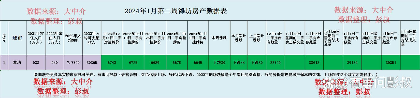 潍坊房价走势最新消息