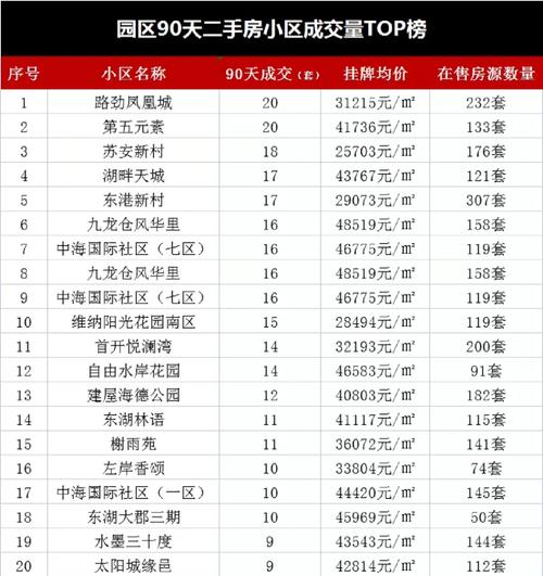 苏州虎池苑房价