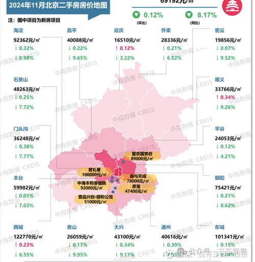 北京张仪村房价