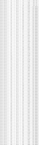 滁州楼盘备案价