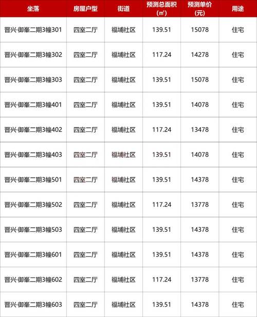 滁州楼盘备案价