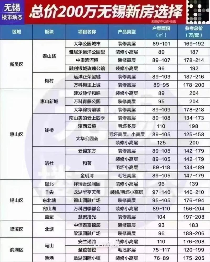 无锡城西花园房价