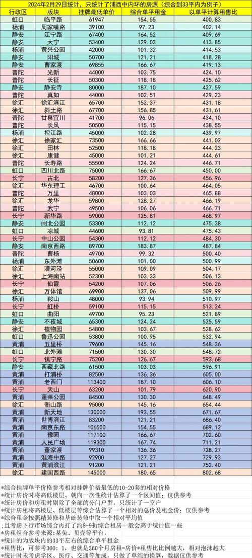 上海商住房价格