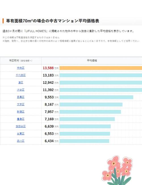 东京房价多少钱一平